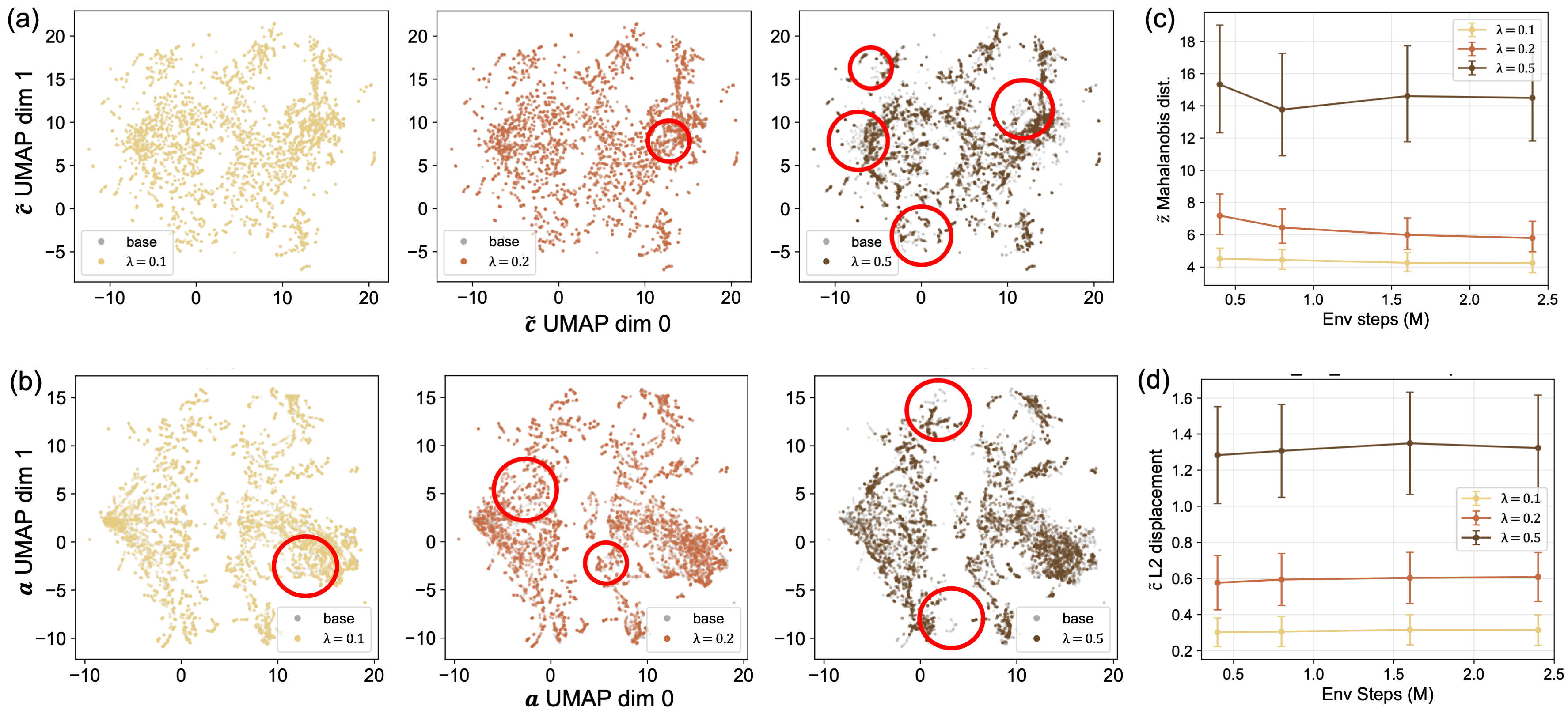 Simulation umap analysis